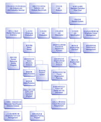 引帆管理咨詢 為企業(yè)發(fā)展導(dǎo)航，助管理變革揚(yáng)帆