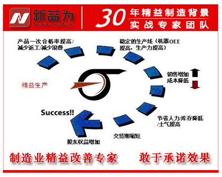 精益生產(chǎn)管理咨詢 驅(qū)動(dòng)企業(yè)降本增效的系統(tǒng)方法論