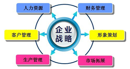 鴻印管理咨詢 賦能資訊管理新高度，驅(qū)動(dòng)企業(yè)智能未來